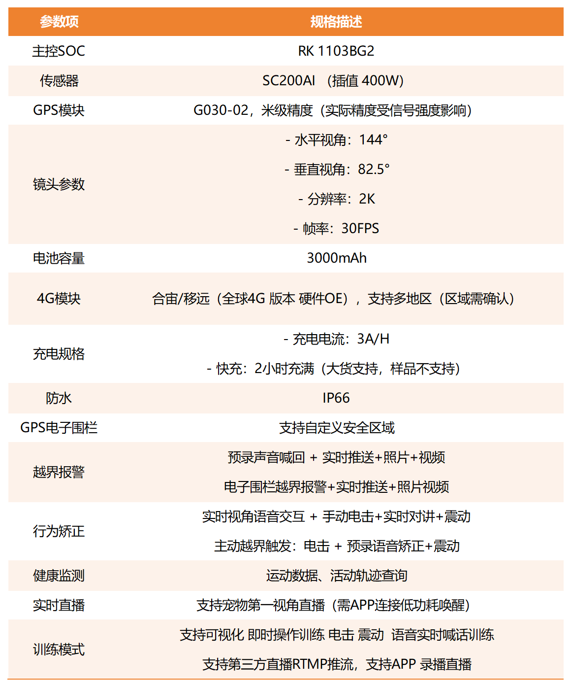 工作簿1_Sheet1(2).png