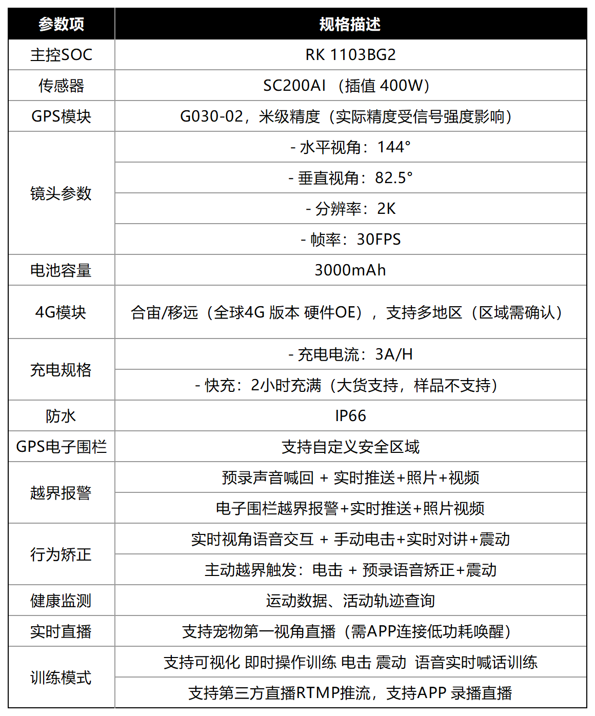 工作簿1_Sheet1(3).png